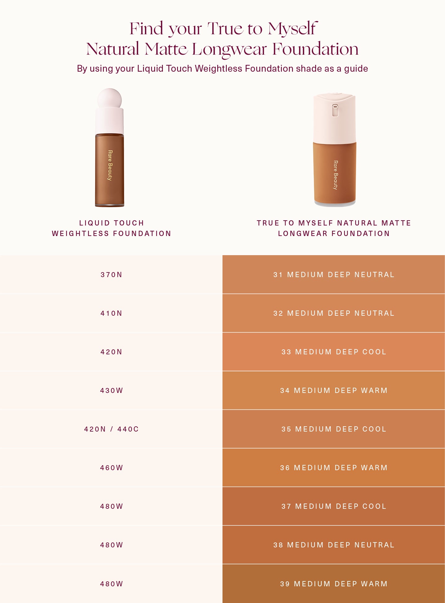 True to Myself Natural Matte Longwear Foundation - Image 111