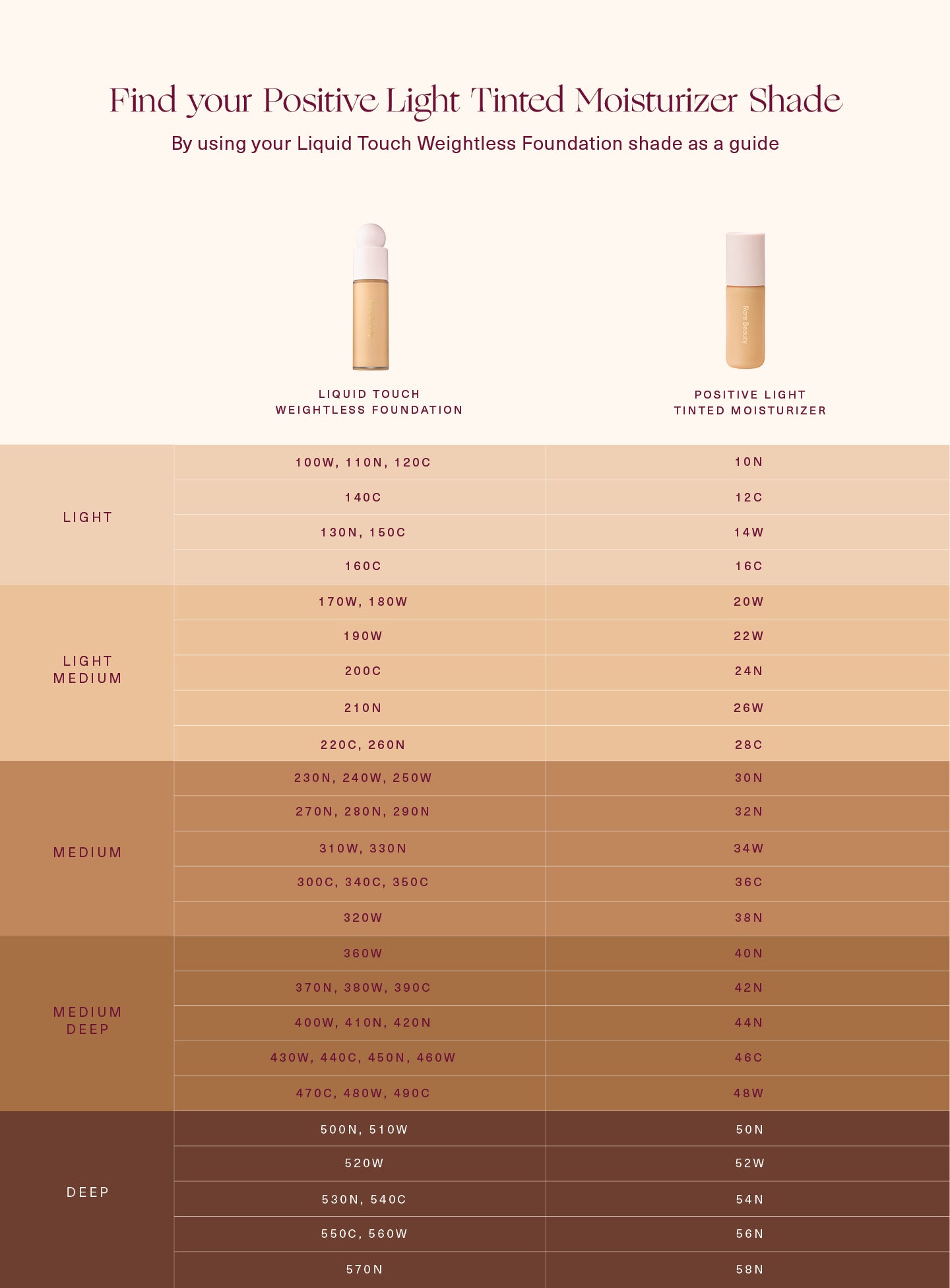 Positive Light Tinted Moisturizer Broad Spectrum SPF 20 Sunscreen - Image 74